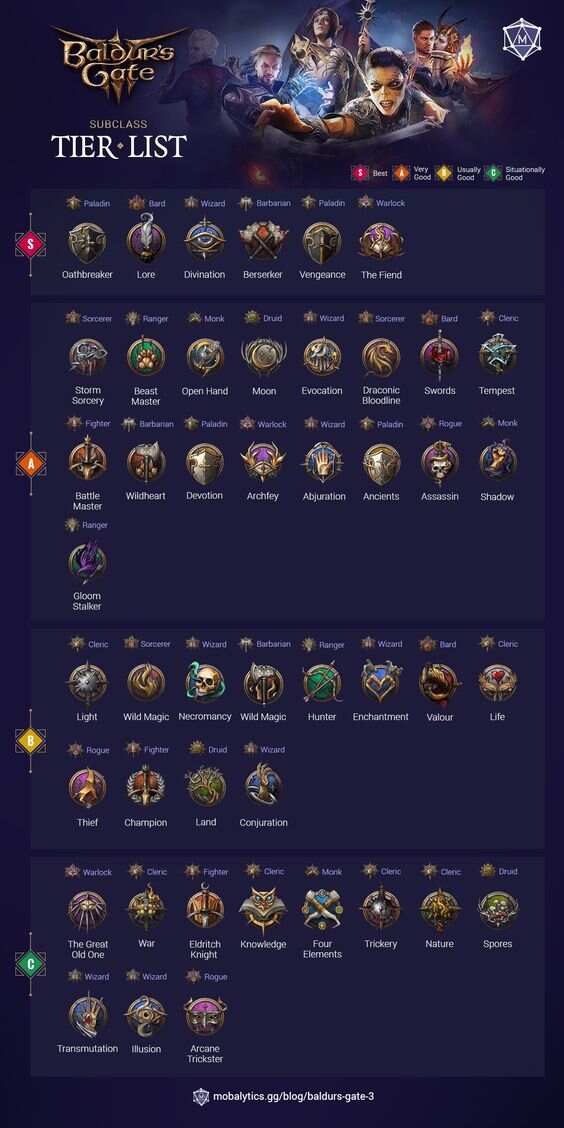 Tier List