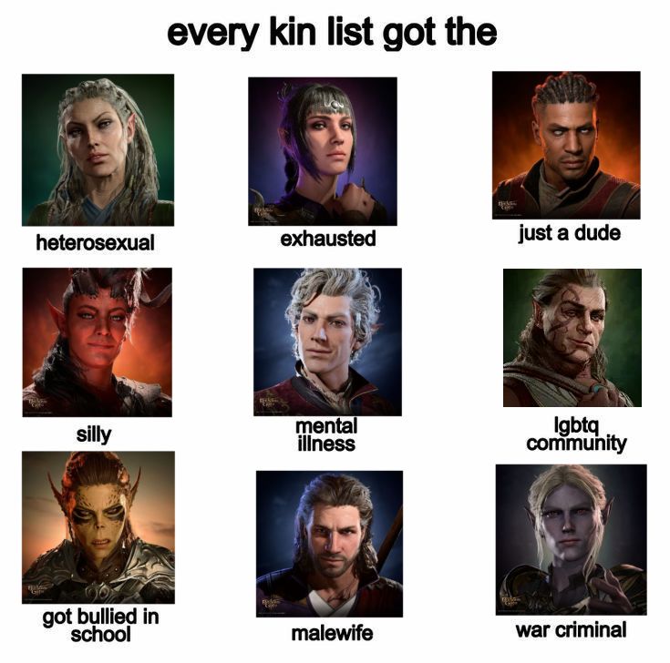 bg3 kin list